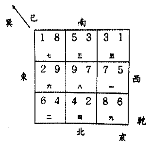 八运乾山巽向与亥山巳向宅运盘