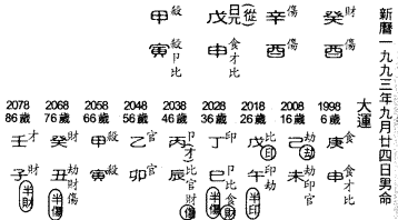 从儿格的命格