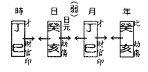 天克地冲的八字