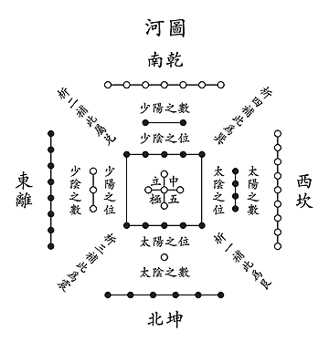 河图