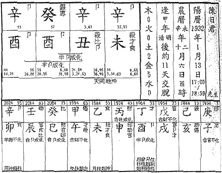 偏印格命局八字