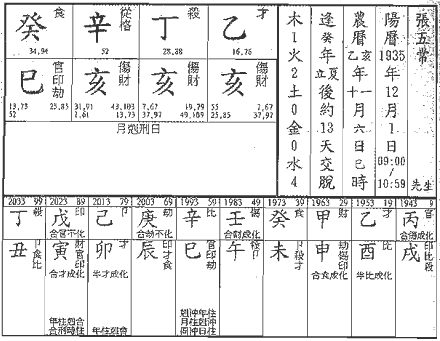 伤官格命局命例