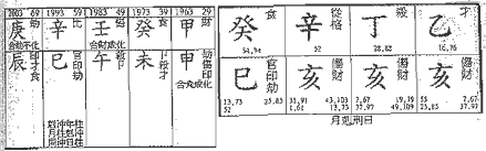 张五常二十九岁甲申大运分析