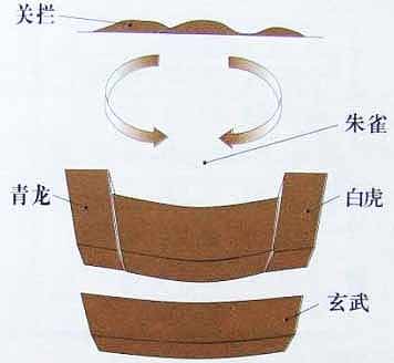 左青龙右白虎前朱雀后玄武