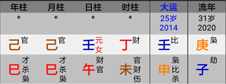 特格八字喜忌分析，从格八字大运流年