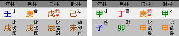 八字身旺身弱实例