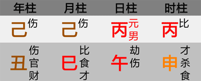 贴身原则八字案例