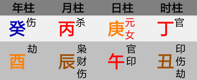 体现得根和夹克的八字案例