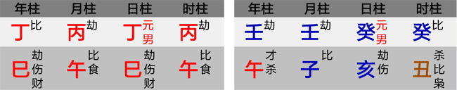 专旺和假专旺的八字案例