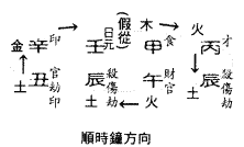 顺时针方向秀气流行