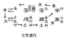 七字秀气流行