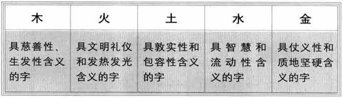 汉字五行大致分类