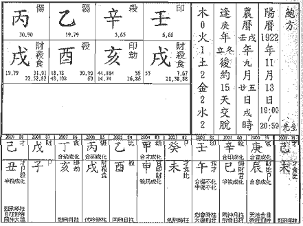 排开正印格己未大运的十个流年