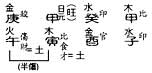 五行中和的八字