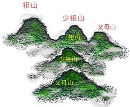 祖山,少祖山,父母山的变化