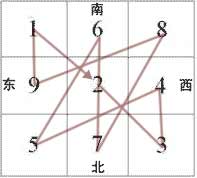 2016二黑星入中飞星图