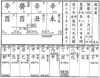 从旺格,陈日君命例