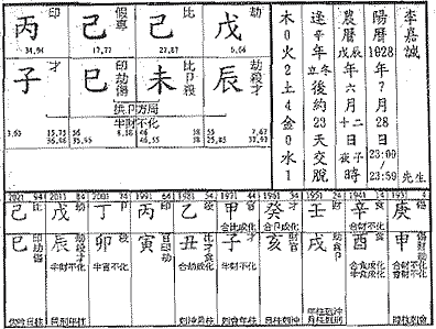 从强格,李嘉诚命例