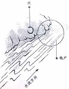 地户,地轴,五户