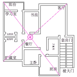 房屋的立极,中心的确定