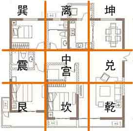 方正的住宅户型九宫格划分