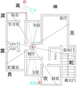 放射法确定九宫位