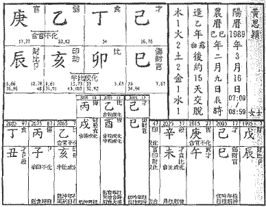 建禄格身弱命例八字