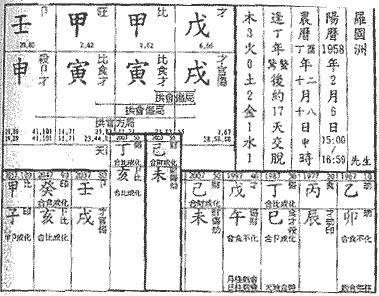 建禄格身旺命例，罗国洲