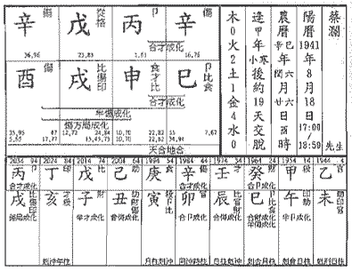 井栏叉格命例蔡澜