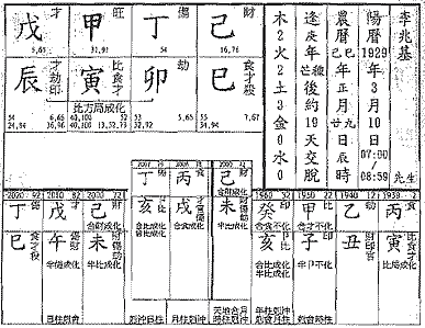 曲直格命例,李兆基