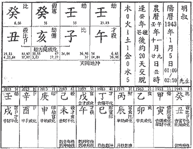 润下格命例