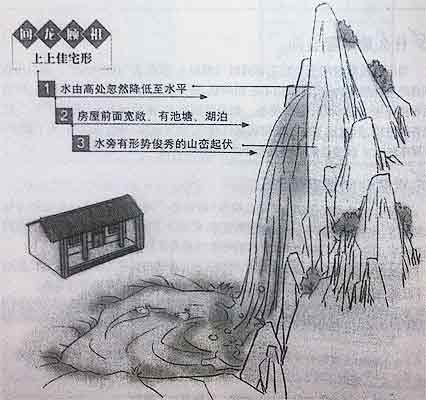 回龙顾祖适合双星会向的外峦头风水