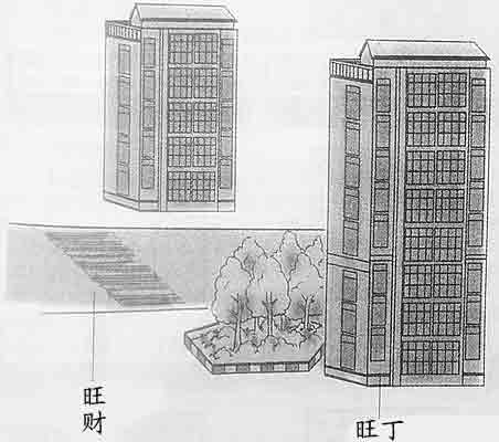 适合双星会向的城市外峦头风水