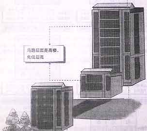 适合双星会坐的城市外峦头风水