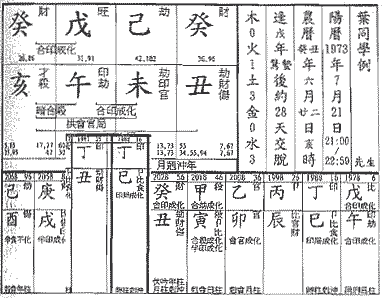 阳刃格命例