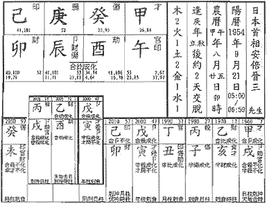 阳刃格命例安倍晋三