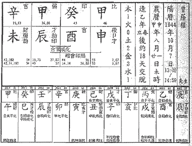 正官格命例,曾荫权