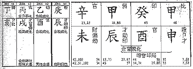 正官格流年大运剖析