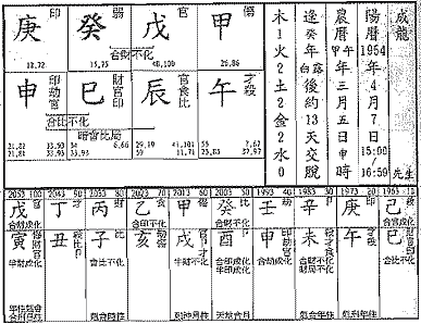 正官格命例成龙