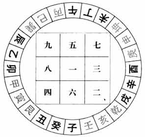 壬山丙向兼图片