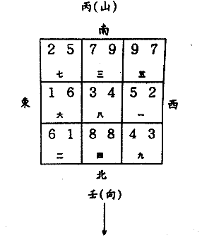 壬山丙向兼图片