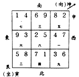 艮山坤向详解图片