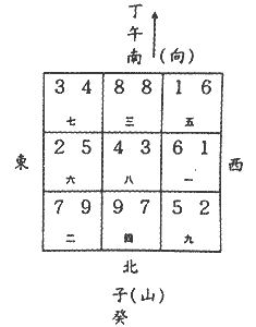 八运午山子向图片