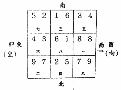 八运卯山酉向与乙山辛向宅运盘