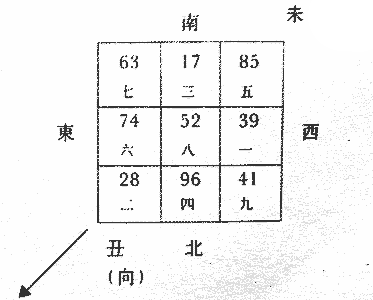 九运丑山未向飞星图图片