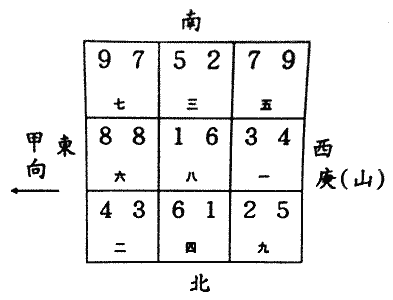 八运庚山甲向宅运盘