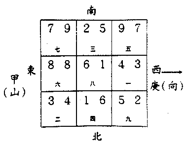 八运甲山庚向宅运盘