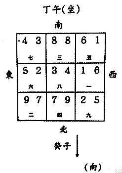 八运午山子向与丁山癸向宅运盘