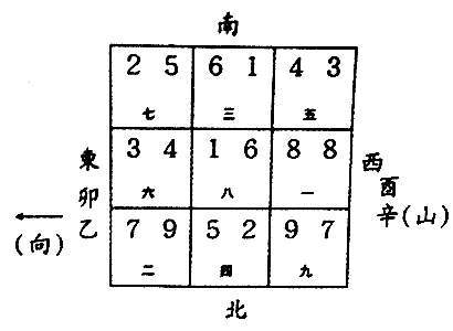 乙山辛向八运图片