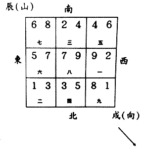 八运辰山戌向宅运盘